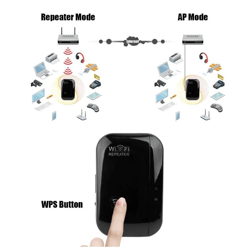 Wifi Repeater Wifi Signal Amplifier Wi-Fi Range Extender - ONESOOP